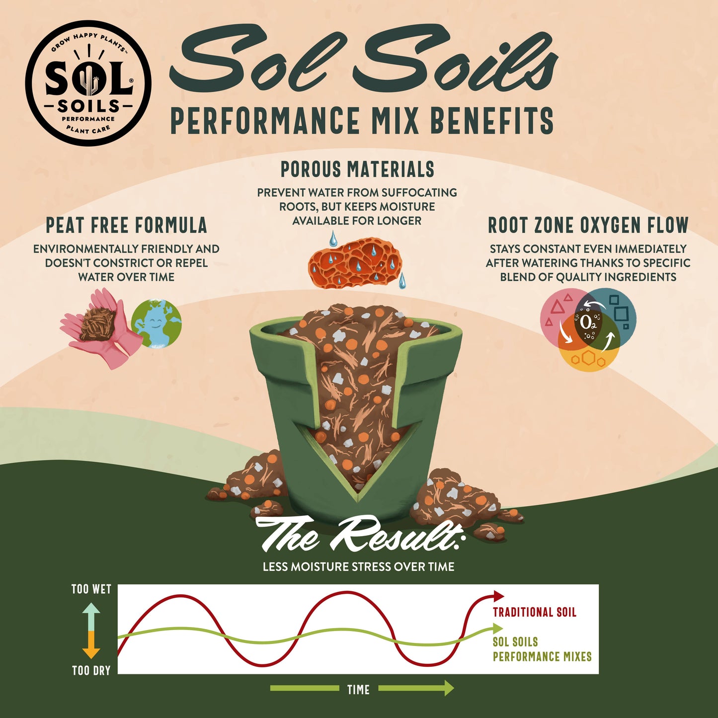 Soil (1Qt) Houseplant Chunky Mix (Aroid/Tropical Soilless)
